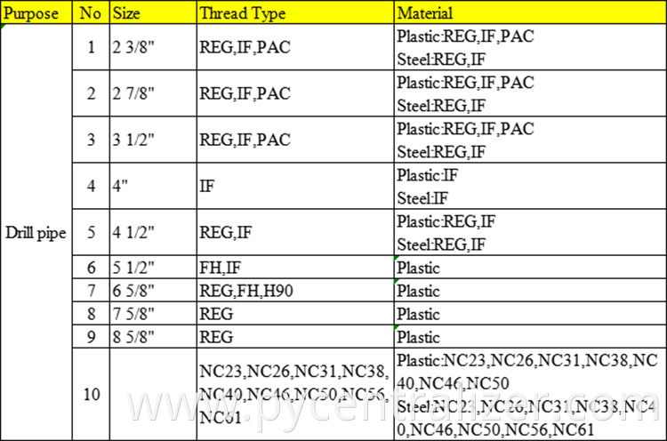 AMMT Type Thread Protector for drill pipe API heavy duty plastic drill pipe thread protector for OCTG